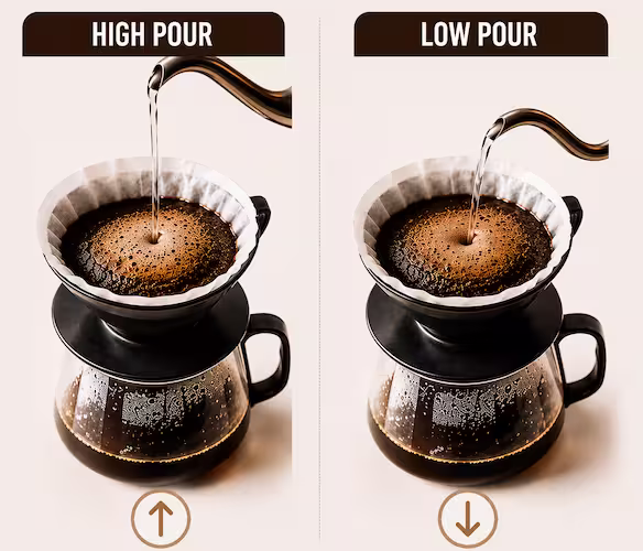 V60 High Pour vs Low Pour